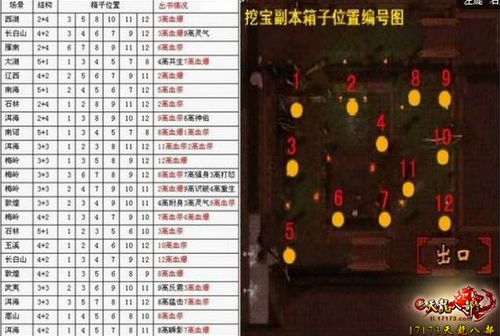 天龙八部五方境箱子(天龙八部五方境在哪)