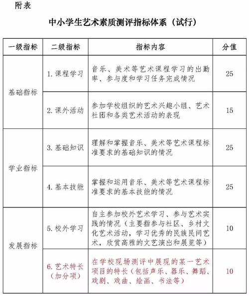 四川省中小学生艺术测评登陆(四川省中小学生艺术测评登陆网站)