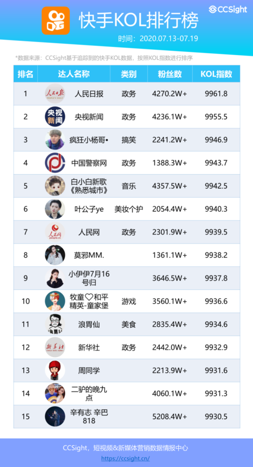 互点宝的SEO排名(互点宝怎么样)