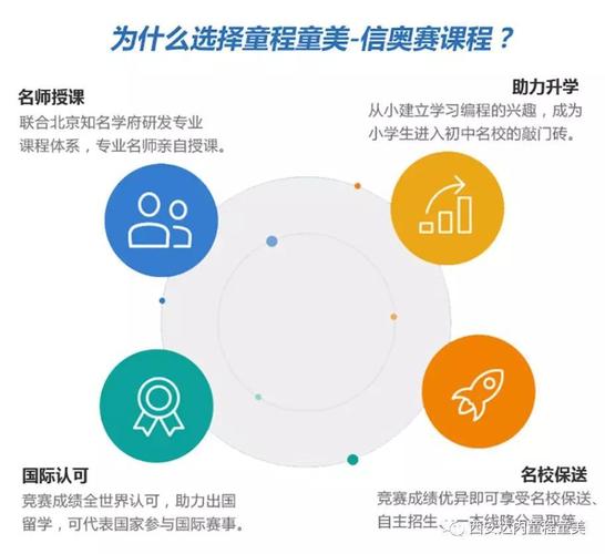 孩子学编程有什么好处(编程是什么孩子学有什么好处)