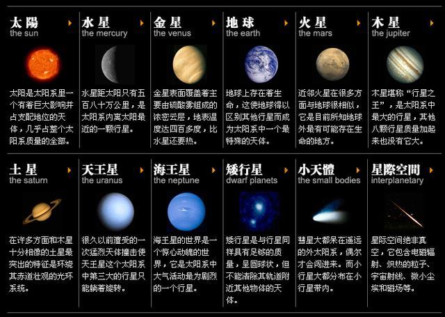 太阳系八大行星(太阳系八大行星大小排名)