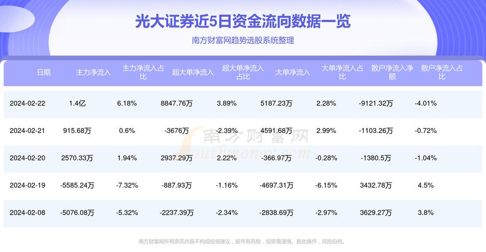 光大证券软件选股(光大证券股票交易软件)