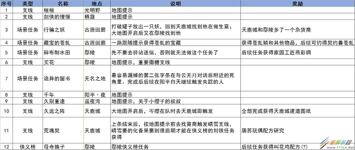剑网三任务攻略大全(剑网三任务列表在哪)
