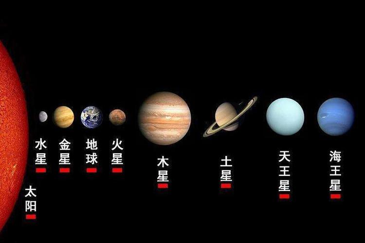 太阳系八大行星(太阳系八大行星大小排名)