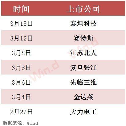第二批科创板获批(第二批科创板批名单几时公布)