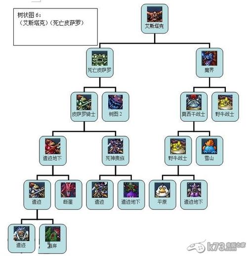 勇者斗恶龙怪兽篇流程攻略(勇者斗恶龙怪兽篇1合成表)