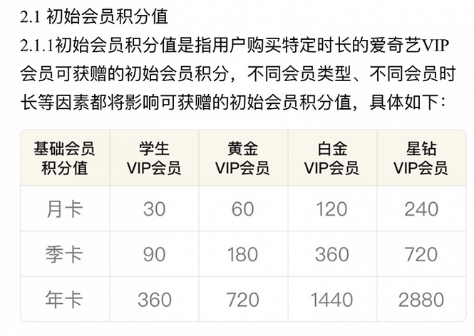 爱奇艺激活码兑换(爱奇艺激活码兑换码怎么兑换)