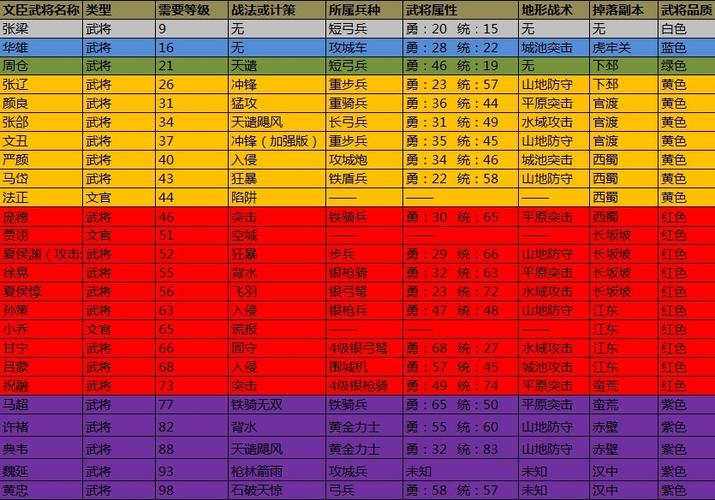 守卫剑阁孟获终极装备搭配(守卫剑阁孟获终极装备攻略)