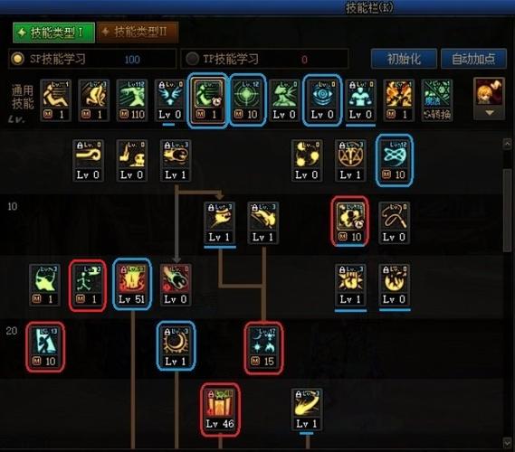 dnf技能大全数据库(dnf元素点燃怎么用)