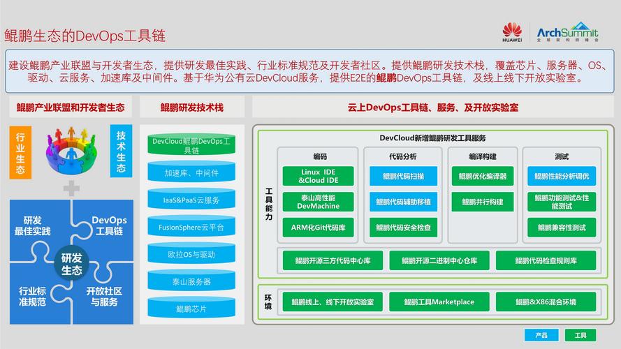 devops工具链有哪些(devops 工具集)