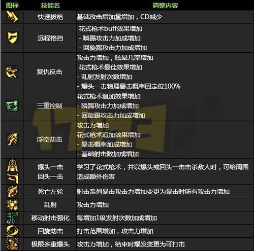 17173梦幻西游科举答题器(地下城与勇士复仇者技能怎么用)