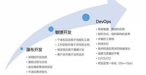 devops工具链有哪些(devops 工具集)