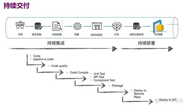 devops工具链有哪些(devops 工具集)