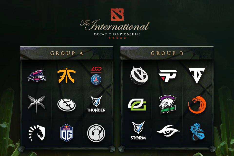 ti11rng队员(ti8参赛队伍成员名单)