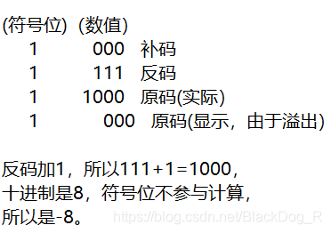 原码反码补码有什么用(原码反码补码有什么用吗)