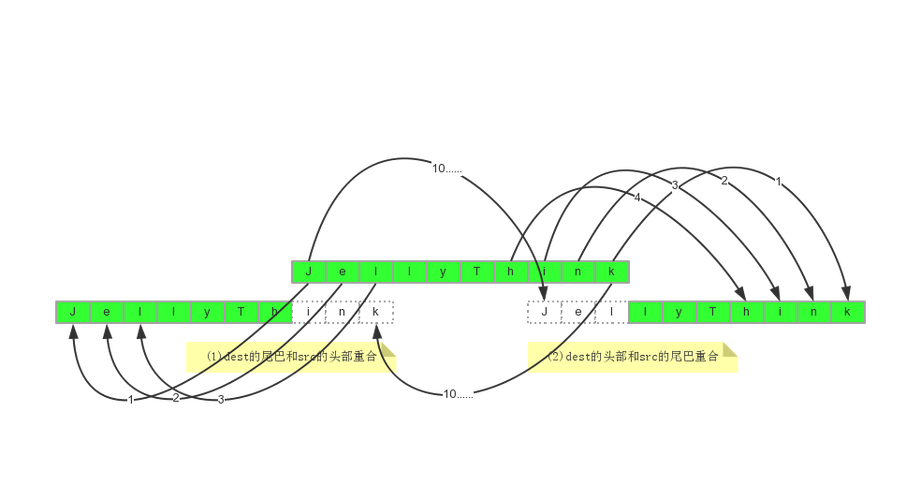 memcpy和strcpy的区别(memcpy和memmove)