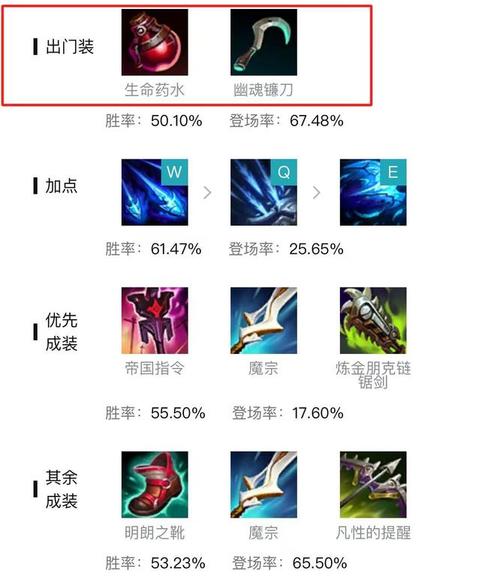 上单奥拉夫出装铭文(国服第一凯出装铭文)