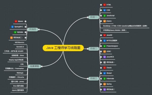 java零基础怎么学(java从零开始怎么学)
