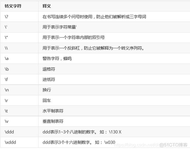 字符串常量用什么符号括起来(字符串常量用什么符号括起来)