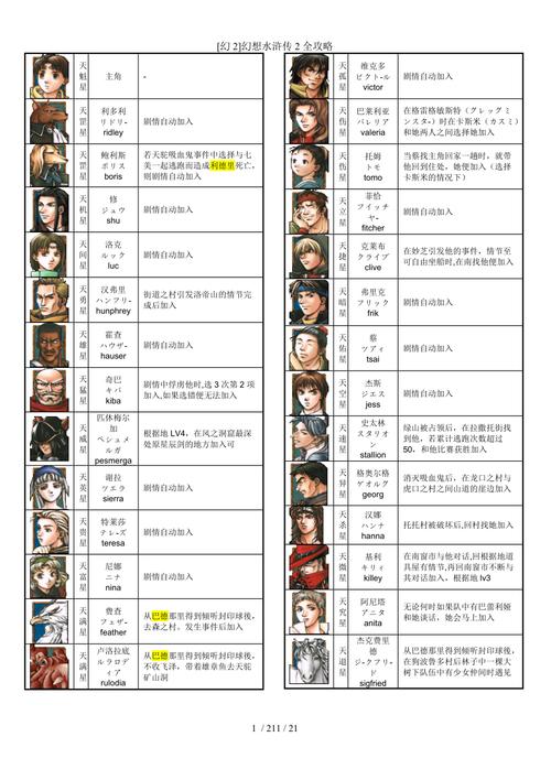 幻想水浒传2彩色回忆怎么用(幻想水浒传2游民星空怎么过)