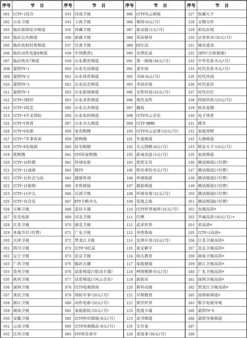 会声会影x3序列号(会声会影x7序列号)
