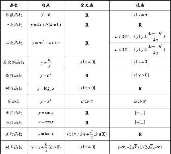 函数值域怎么求(函数值域怎么求,公式)