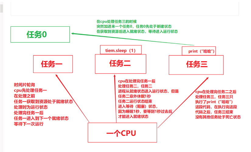多进程和多线程的区别(多进程和多线程的选择及区别)