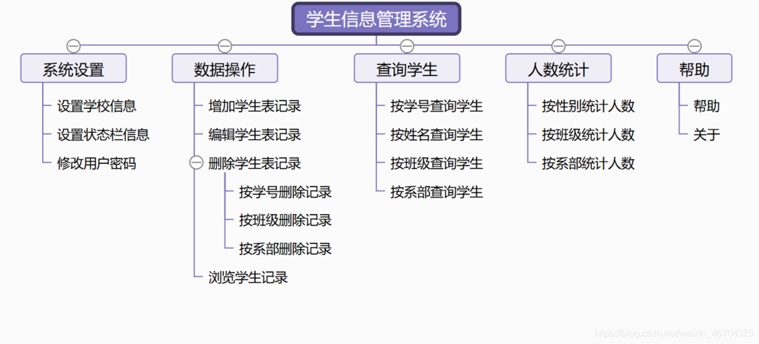 java实训项目有哪些(java实训步骤和方法)