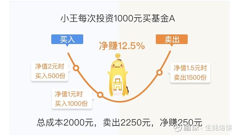 基金定投软件哪款好(基金定投软件哪款好)