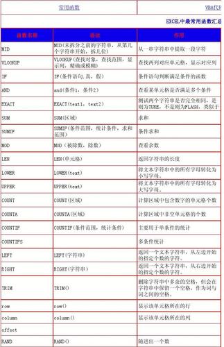 excel常用函数有哪些(excel的常用函数有哪些)