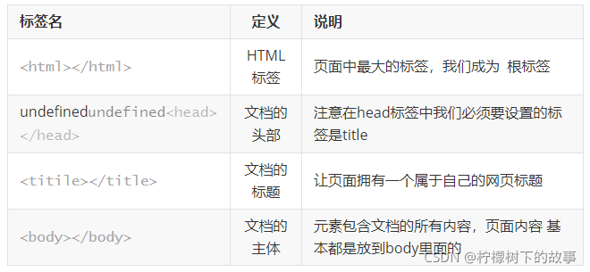 制作网页的基本步骤html(制作网页的基本步骤有哪些)