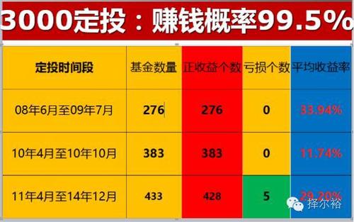 基金定投软件哪款好(基金定投软件哪款好)