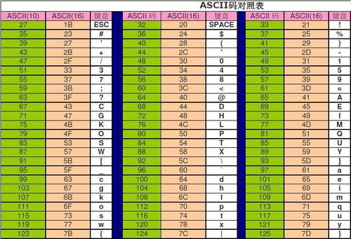 ascii码对照表怎么用(ascii码对照表怎么读)
