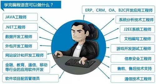 学编程去哪里学比较好(编程要在哪里学)