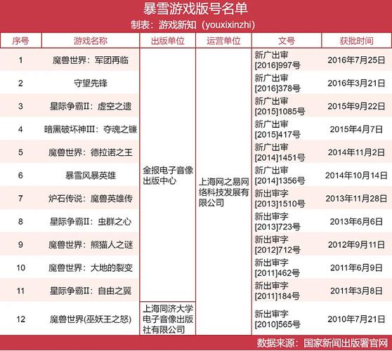 征途2召唤职业攻略(征途召唤怎么玩最强)