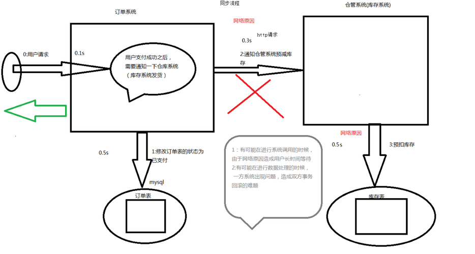 queue什么意思(queue什么意思网络用语)