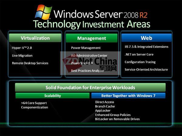 windowssever2008(windows server 2008 R2)