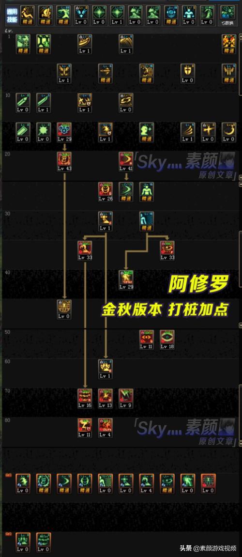 地下城阿修罗技能加点2020(地下城阿修罗技能加点2022)