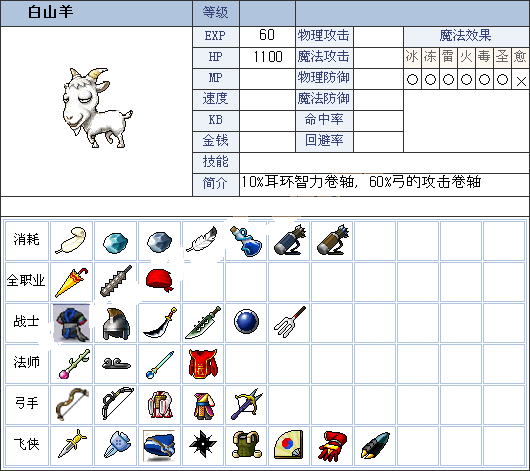 冒险岛怪物血量查询在哪(冒险岛怪物血量查询网站)