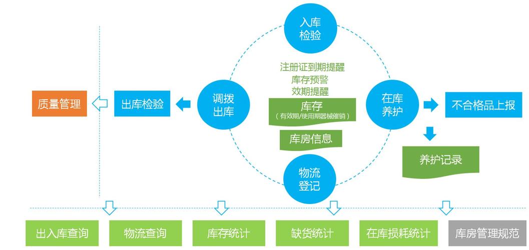 免费版仓库管理软件(仓库管理软件使用方法)