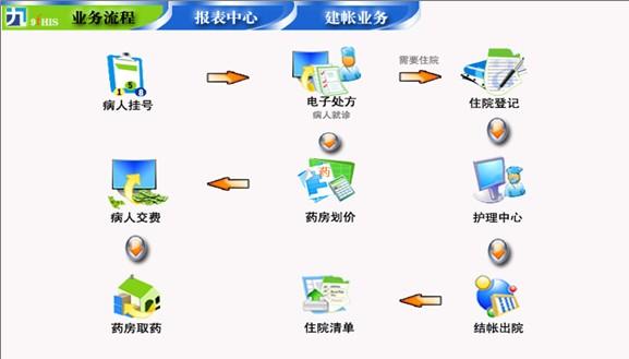 医院软件开发(医院软件开发是干什么的)